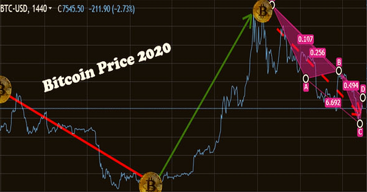 The Instability of Bitcoin in 2019... and 2020? 1